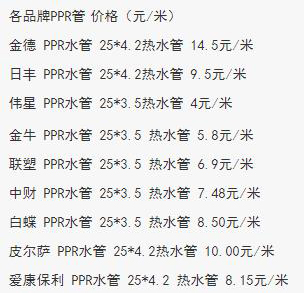 各品牌ppr管價(jià)格表，以熱水管為例，原來(lái)日豐不算是最貴的