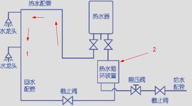 這張ppr熱水回水管走法圖，簡(jiǎn)單標(biāo)注后，瞬間知曉原理!