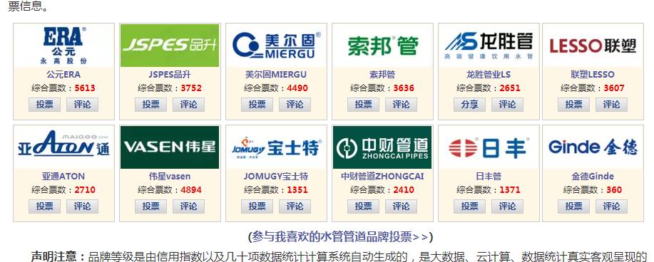 歷年水管品牌排行榜對比，看歷年十大水管品牌都有哪些？