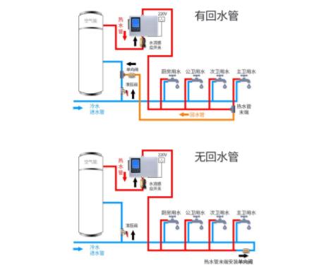 零秒出熱水無回水咋辦？無回水管熱水器管用嗎？