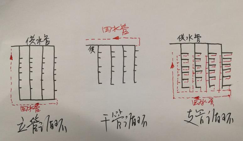 15層酒店熱水回水圖片，三大類循環(huán)圖示一目了然！