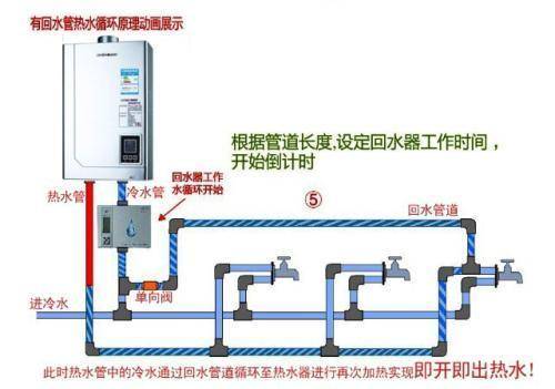 循環(huán)水熱水器浪費氣嗎？可以從3個方面去判斷吧？