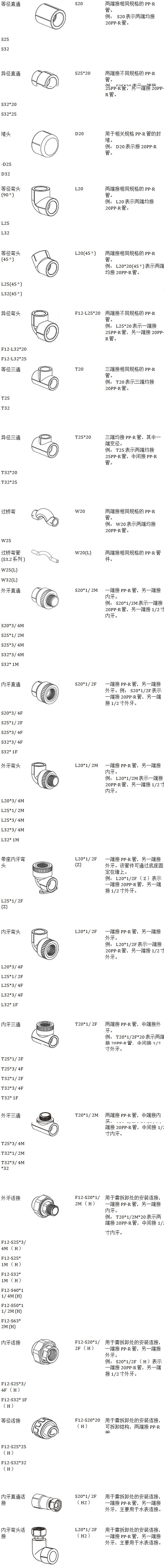 22款ppr管件規(guī)格型號對照表，一張長圖隨時可保存收藏！