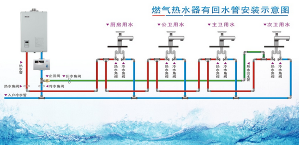 多張循環(huán)熱水回水管布管圖解析，徹底明白其布局方式!