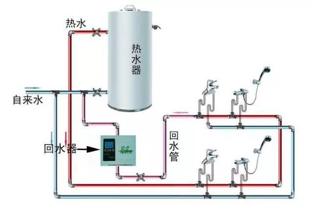 多張循環(huán)熱水回水管布管圖解析，徹底明白其布局方式!