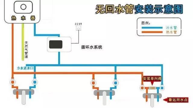 多張循環(huán)熱水回水管布管圖解析，徹底明白其布局方式!