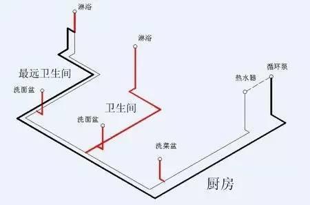 多張循環(huán)熱水回水管布管圖解析，徹底明白其布局方式!